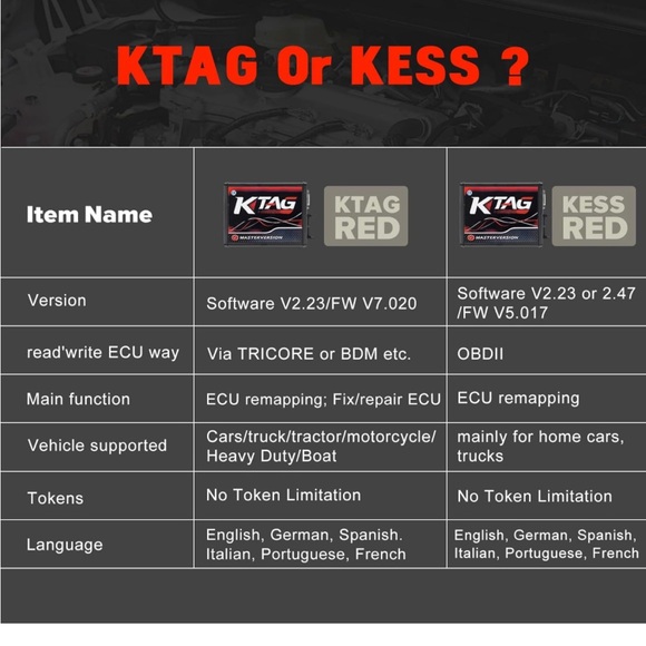 KTAG V7.020 Professional ECU Diagnostic Set, European Firmware V7.020 Software - Picture 2 of 8